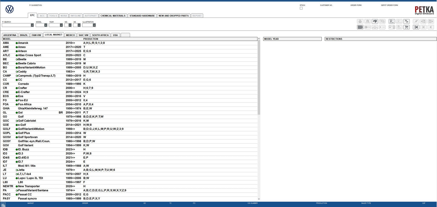 PETKA 8.3   10.2025 EPC Spare Parts Catalog